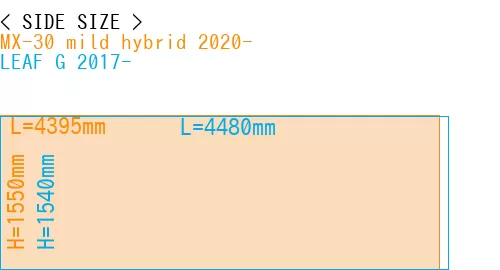 #MX-30 mild hybrid 2020- + LEAF G 2017-